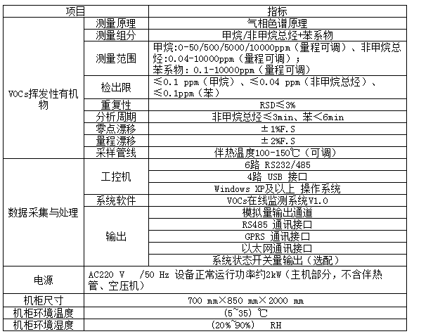 固定污染源VOCs色譜儀在線監(jiān)測(cè)系統(tǒng)-氣相色譜儀廠家_國(guó)產(chǎn)氣相色譜儀_白酒分析氣相色譜儀-山東譜析科學(xué)儀器有限公司